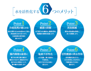 量子水 体験談(ウイルス編)